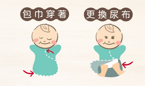 嬰兒包巾使用方式