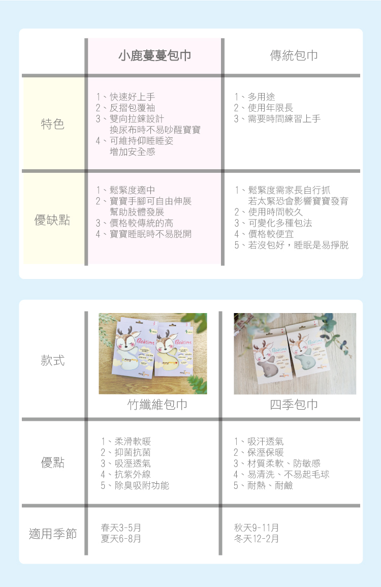 小鹿蔓蔓包巾 vs 傳統包巾、竹纖維包巾 vs 四季包巾材質