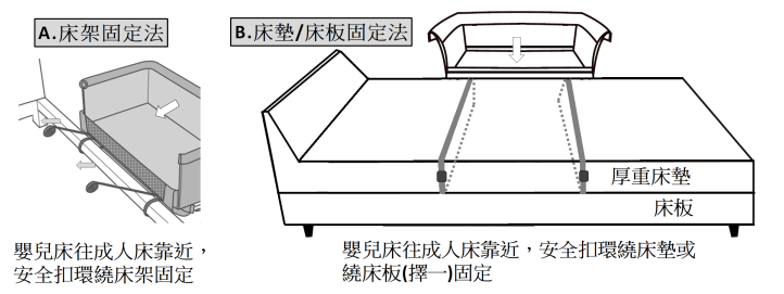 床邊床組裝