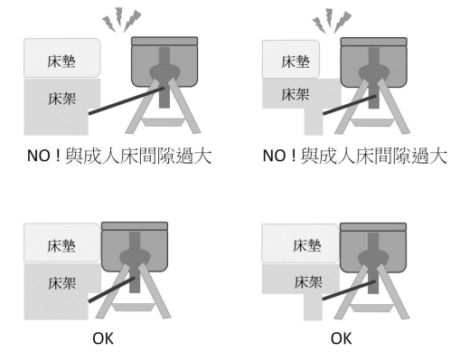 如何安全固定嬰兒床邊床?床邊床安裝注意事項