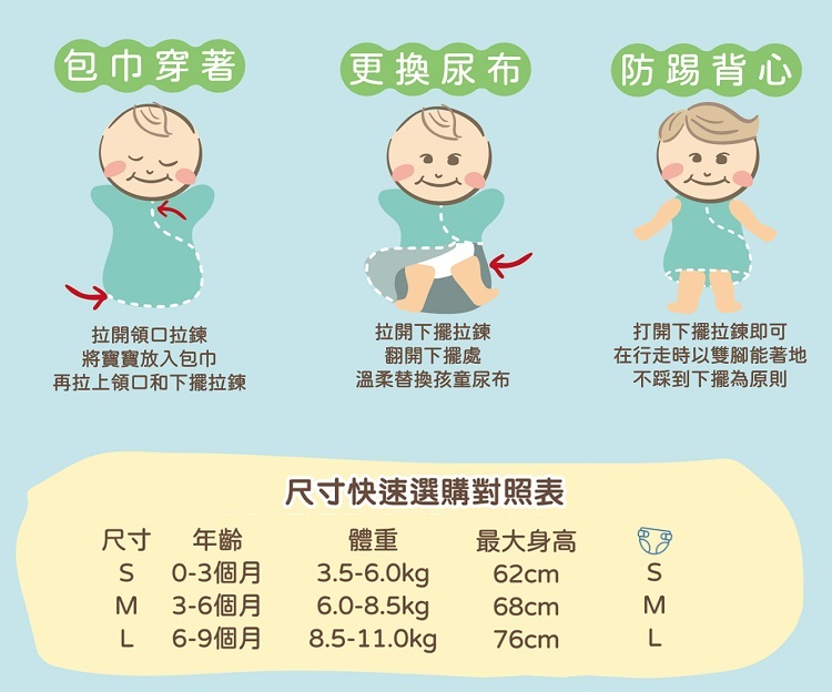嬰兒包巾常見問題